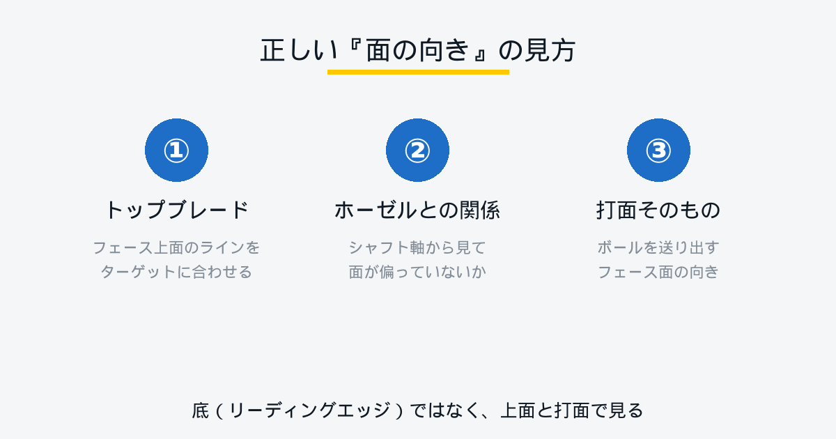 フェース面を正しく見るチェックポイント図解
