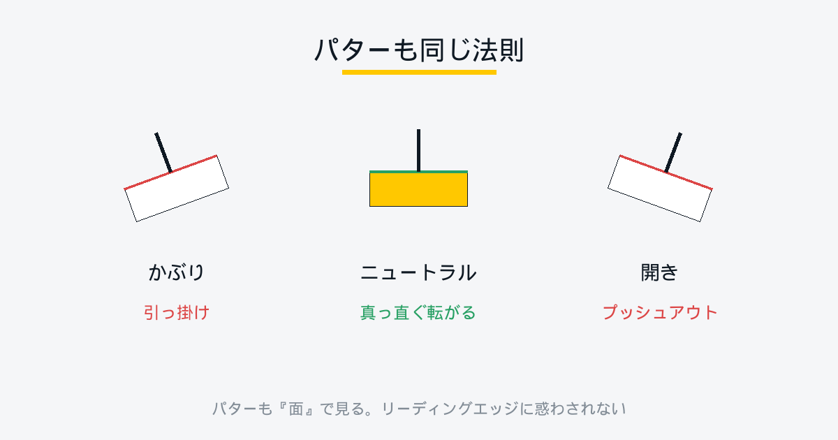パターのフェース向きチェック