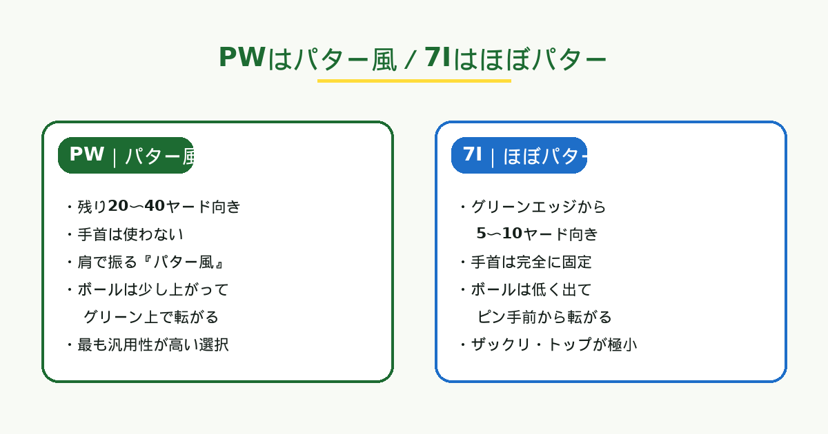 PWはパター風／7Iはほぼパター