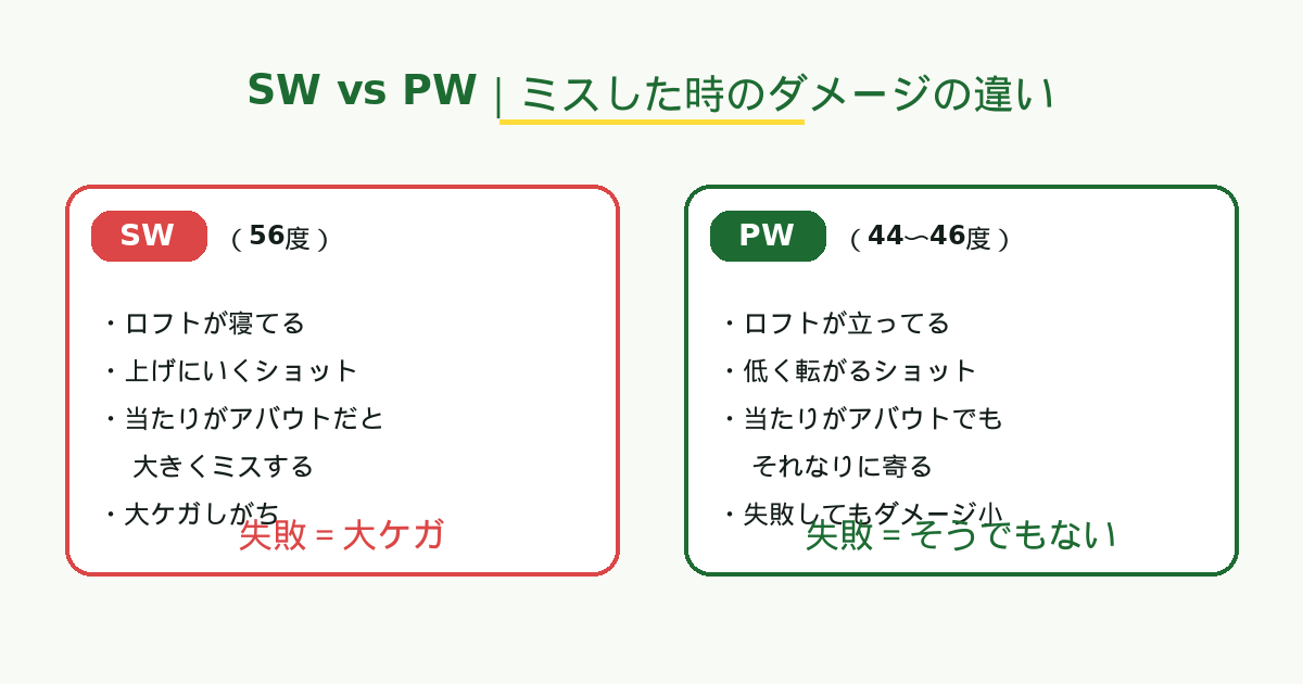 SW vs PW｜ミスした時のダメージの違い