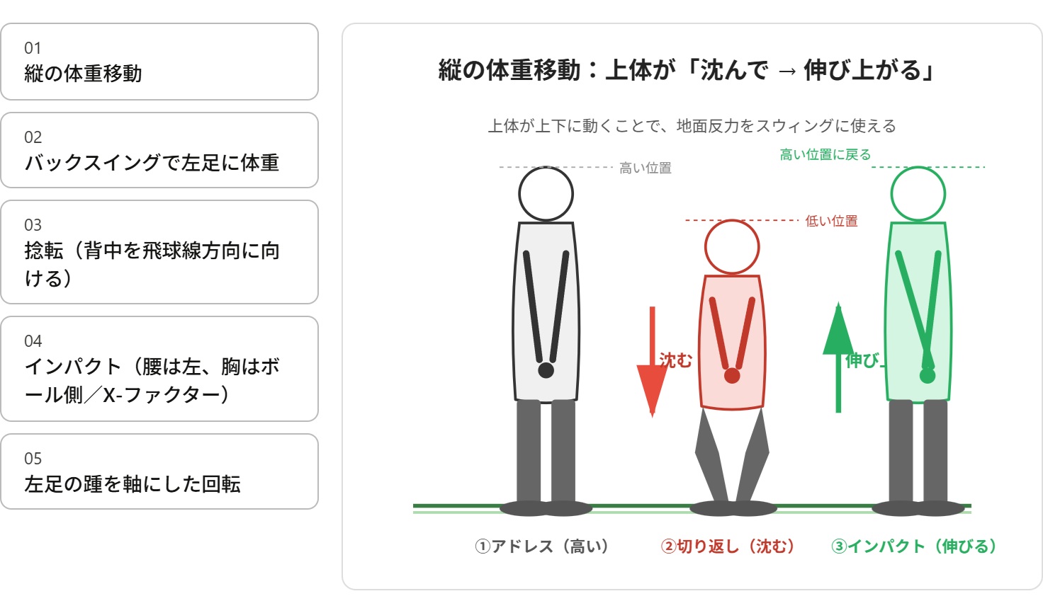縦の体重移動