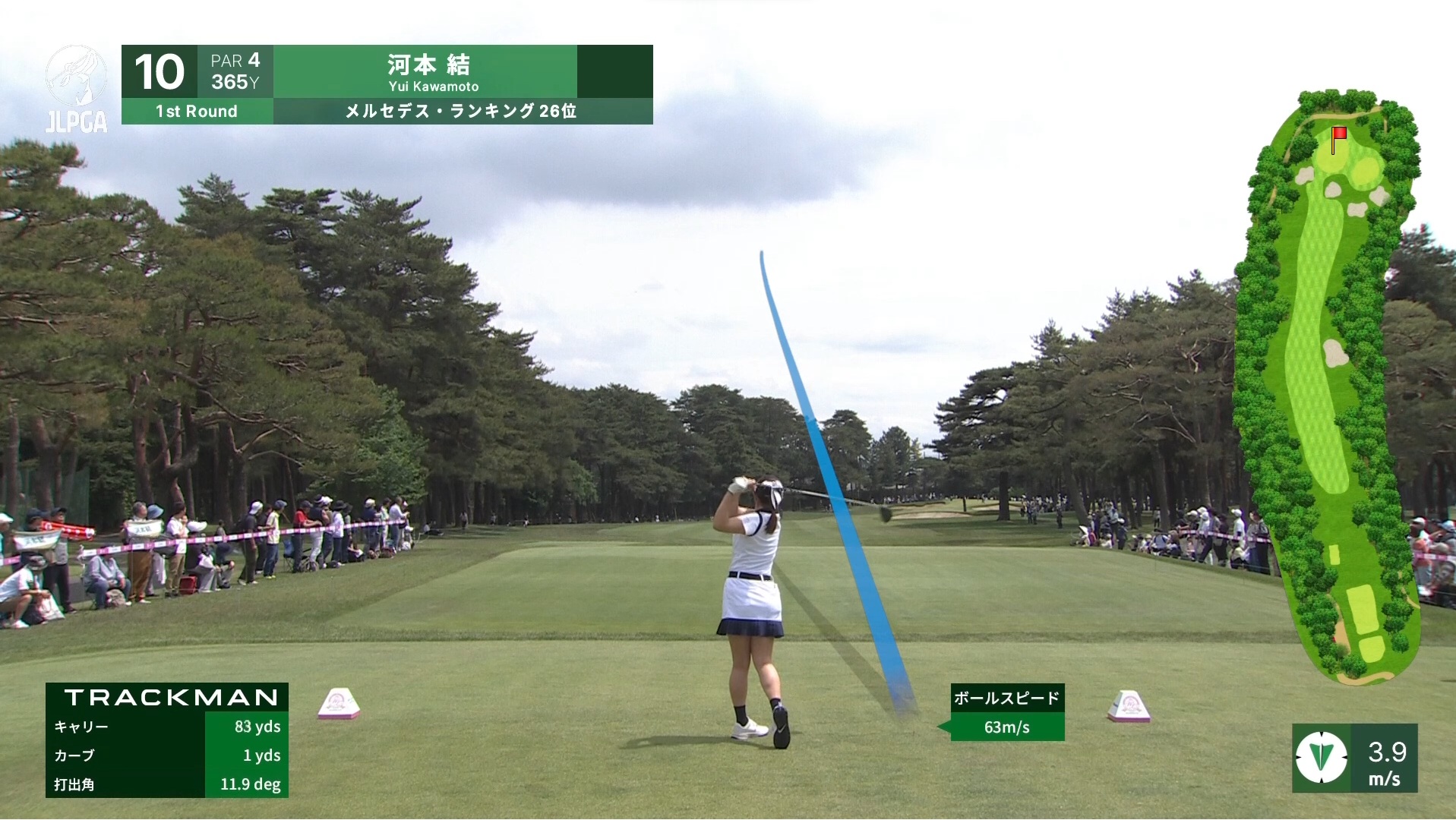 河本結 安定したショット